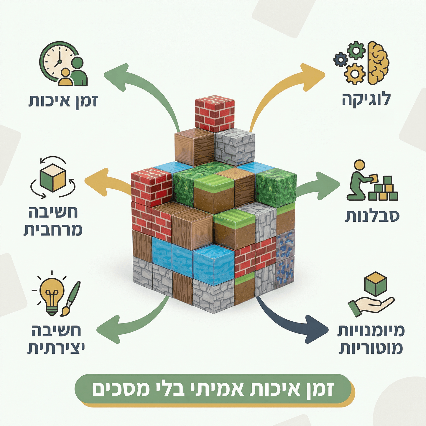 רילבלוק™ – משחק בנייה מגנטי
