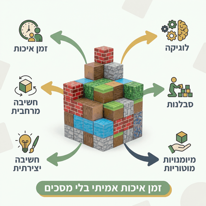 רילבלוק™ – משחק בנייה מגנטי